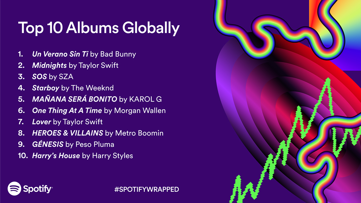 Principales álbumes globales de Spotify Wrapped 2023